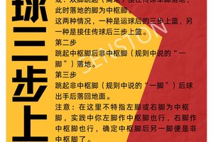 哪里有适合初学者的篮球罚球训练方法?